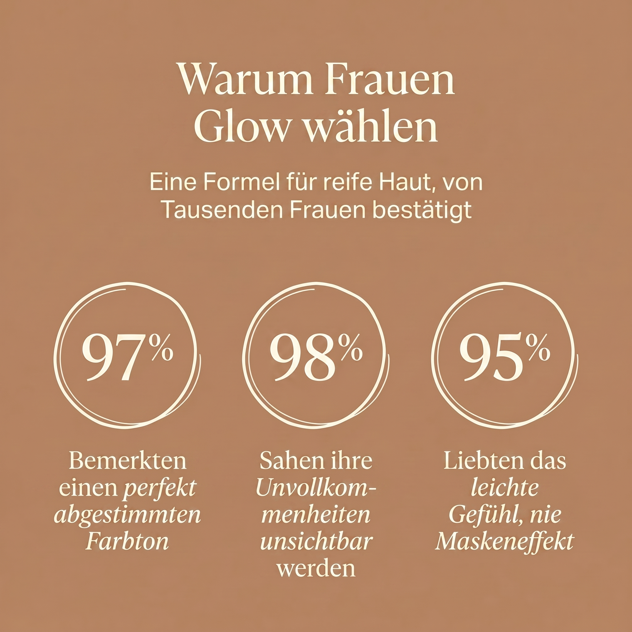 Die maßgeschneiderte Anti-Aging Foundation