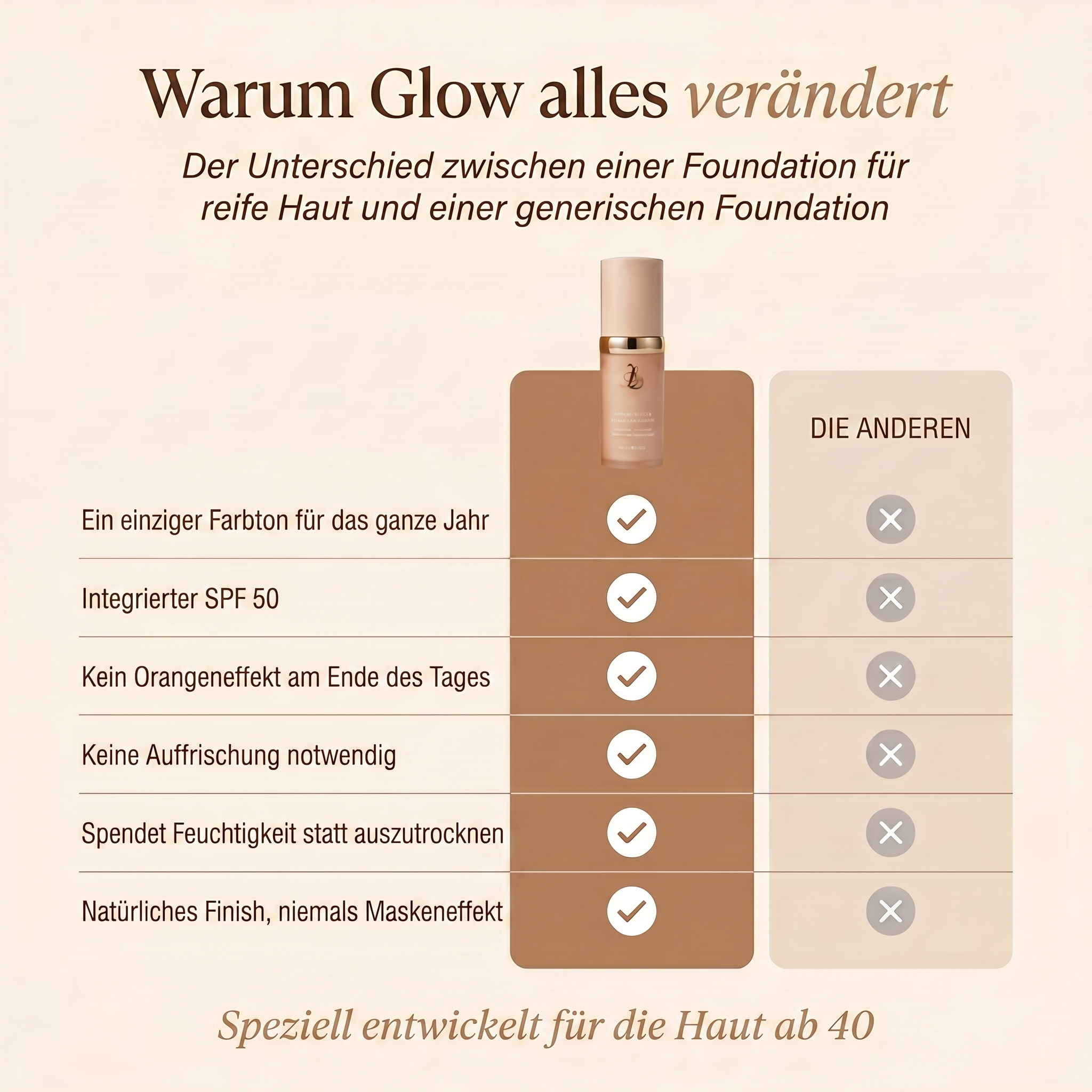 Die maßgeschneiderte Anti-Aging Foundation